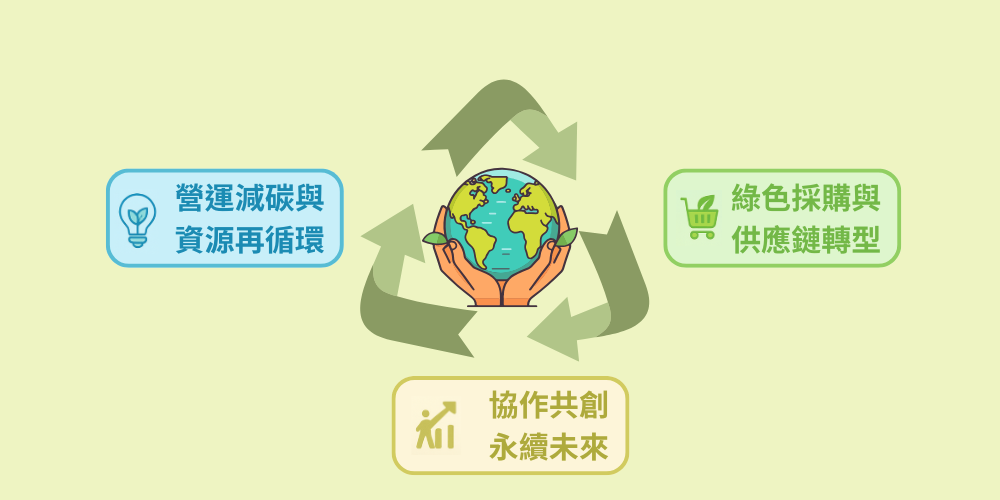 環境永續