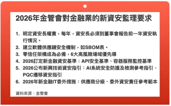 iThome 金管會資安監理政策 2026 年六大新重點